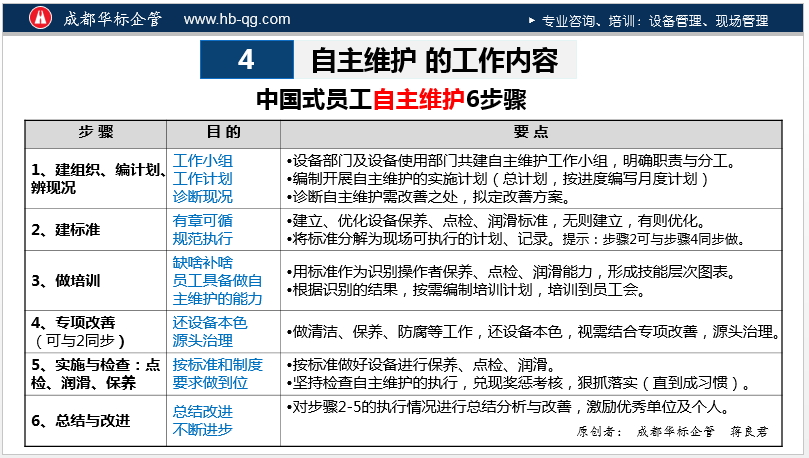 答疑：為什么要開展TPM自主維護（AM）活動？