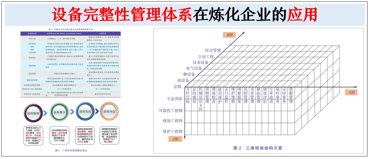 中石化設(shè)備完整性管理體系在煉化企業(yè)的應(yīng)用